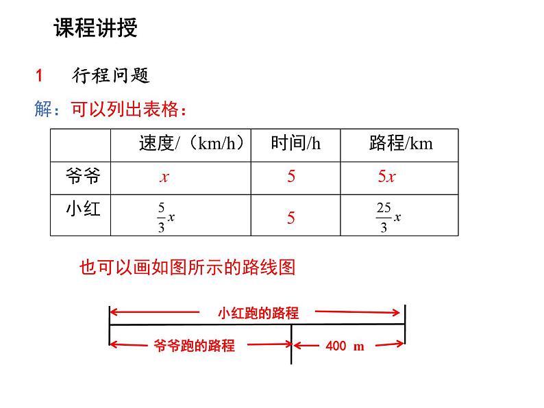 4.3 用一元一次方程解决问题第2课时行程问题与工程问题 苏科版七年级数学上册教学课件第5页