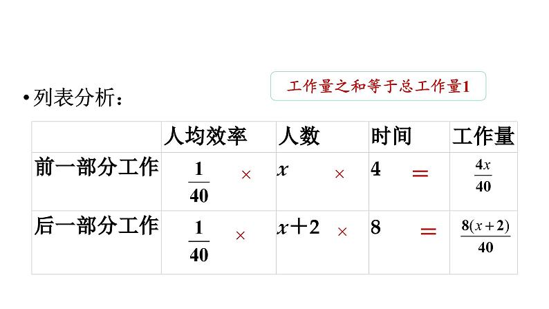 4.3 用一元一次方程解决问题课时5 工程问题 苏科版数学七年级上册课件第7页