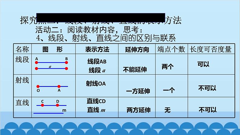 4.1 线段、射线、直线 北师版数学七年级上册课件第6页