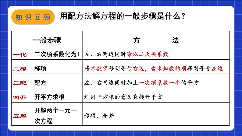 苏科版数学九上1.2《一元二次方程的解法》(第4课时 公式法)（课件）03