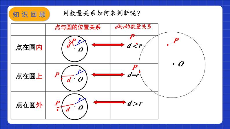 苏科版数学九上2.5《直线与圆的位置关系》(第1课时)（课件）03