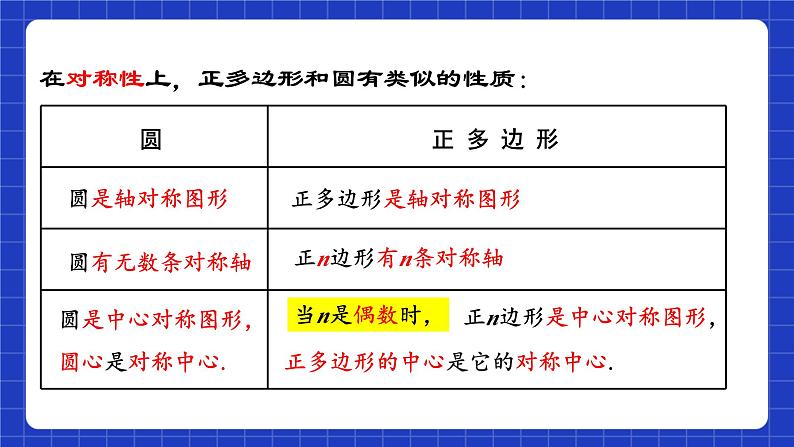 苏科版数学九上2.6《正多边形与圆》（第2课时）（课件）07