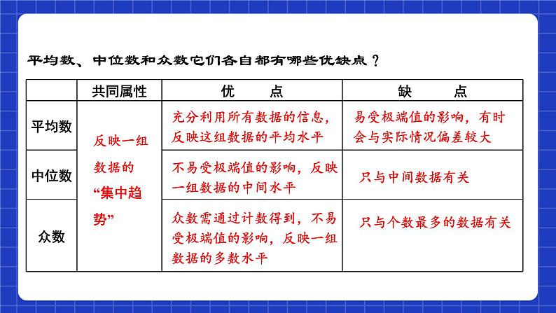 苏科版数学九上3.2《中位数与众数》(第2课时)（课件）04