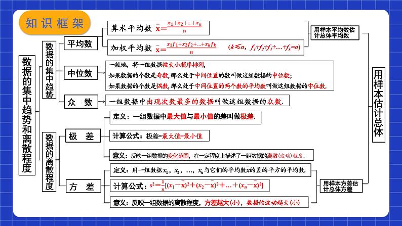 苏科版数学九上第三章《数据的集中趋势和离散程度》（小结与思考）（课件）03