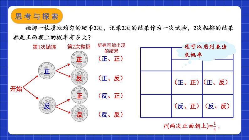 苏科版数学九上4.2《等可能条件下的概率（一）》（第3课时）（课件）第4页