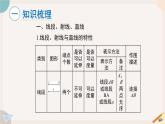 第4章 基本平面圖形-小結(jié)與復(fù)習(xí) 北師版七年級數(shù)學(xué)上冊課件