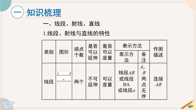 第4章 基本平面图形-小结与复习 北师版七年级数学上册课件02