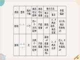 第4章 基本平面圖形-小結(jié)與復(fù)習(xí) 北師版七年級數(shù)學(xué)上冊課件