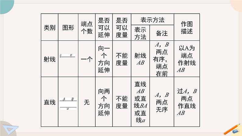 第4章 基本平面图形-小结与复习 北师版七年级数学上册课件03