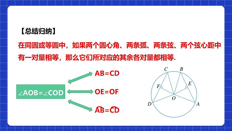 浙教版数学九上3.4.2《 圆心角（2）》课件+教案07