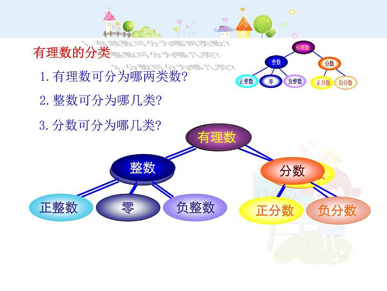 初中数学教学课件：1.2.1 有理数（人教版七年级上）第7页