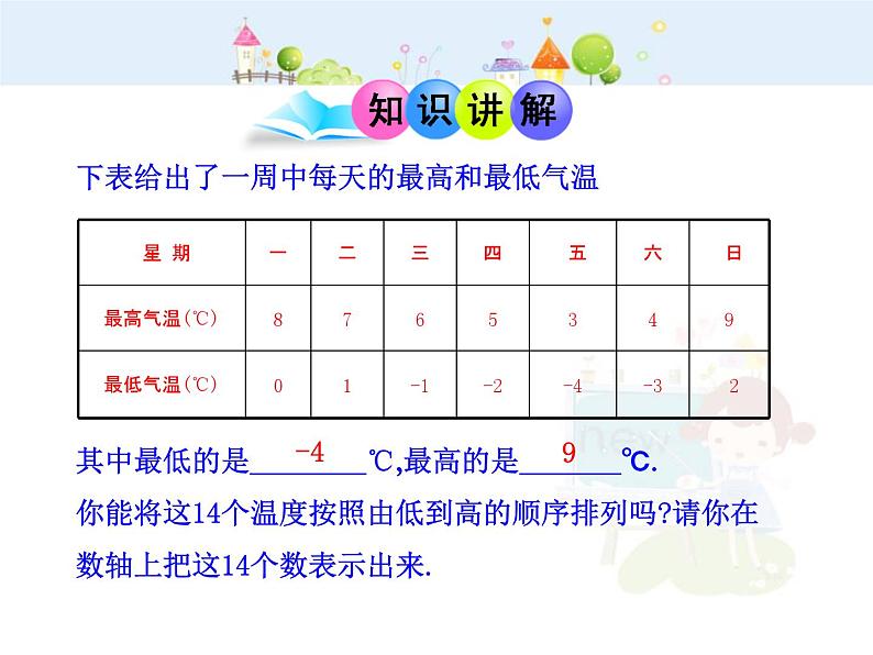 初中数学教学课件：1.2.4  绝对值  第2课时（人教版七年级上）第5页