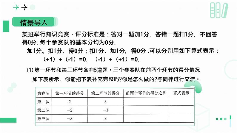 2.2 有理数加减运算第一课时有理数的加法  课件2024-2025学年北师大版数学七年级上册第4页