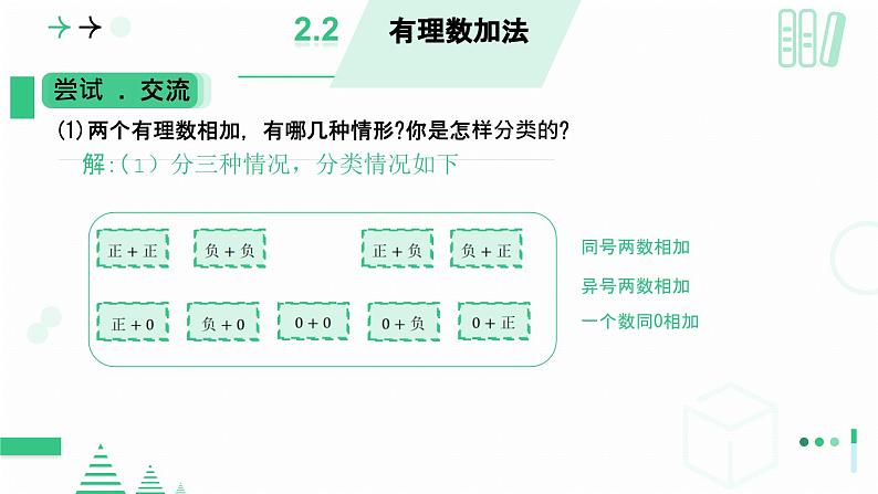 2.2 有理数加减运算第一课时有理数的加法  课件2024-2025学年北师大版数学七年级上册第7页