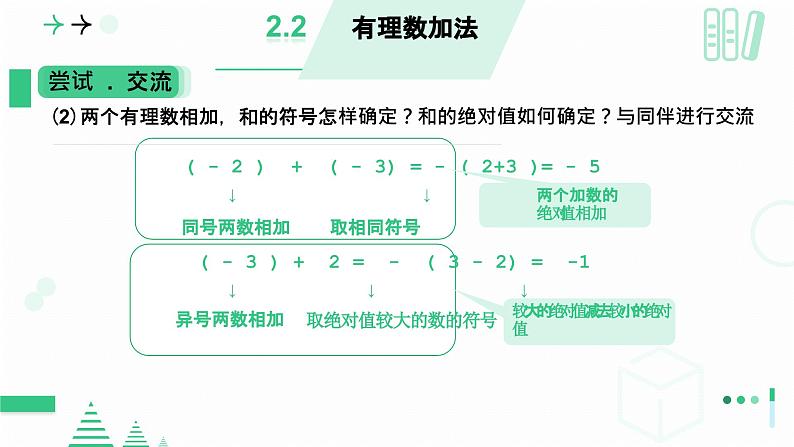 2.2 有理数加减运算第一课时有理数的加法  课件2024-2025学年北师大版数学七年级上册第8页