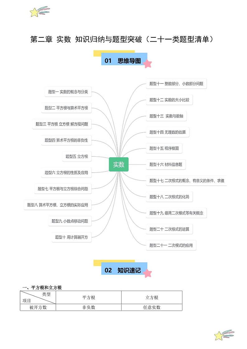 第二章 实数 知识归纳与题型突破（二十一类题型清单） （学生版）-2024-2025学年八年级数学上册单元速记·巧练（北师大版）第1页