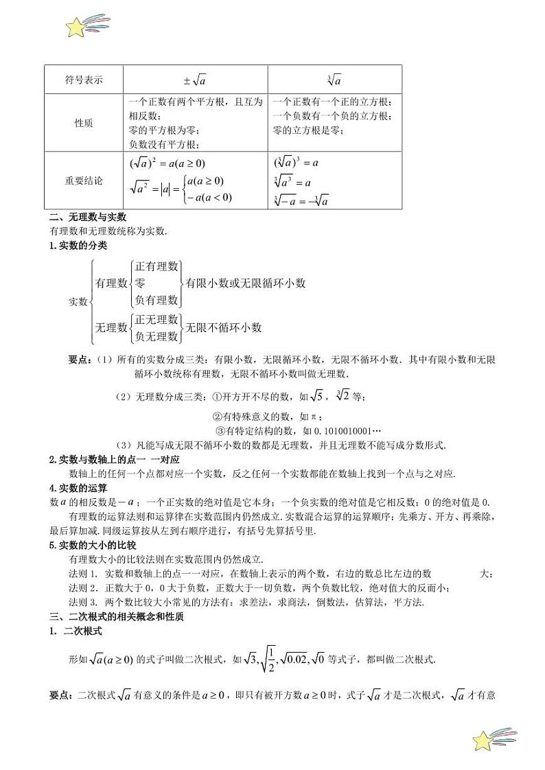 第二章 实数 知识归纳与题型突破（二十一类题型清单） （教师版）-2024-2025学年八年级数学上册单元速记·巧练（北师大版）第2页