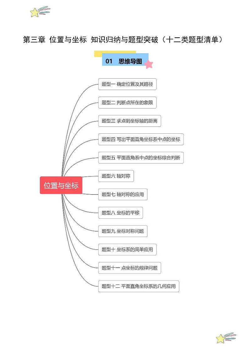 第三章 位置与坐标 知识归纳与题型突破（十二类题型清单） （学生版）-2024-2025学年八年级数学上册单元速记·巧练（北师大版）第1页