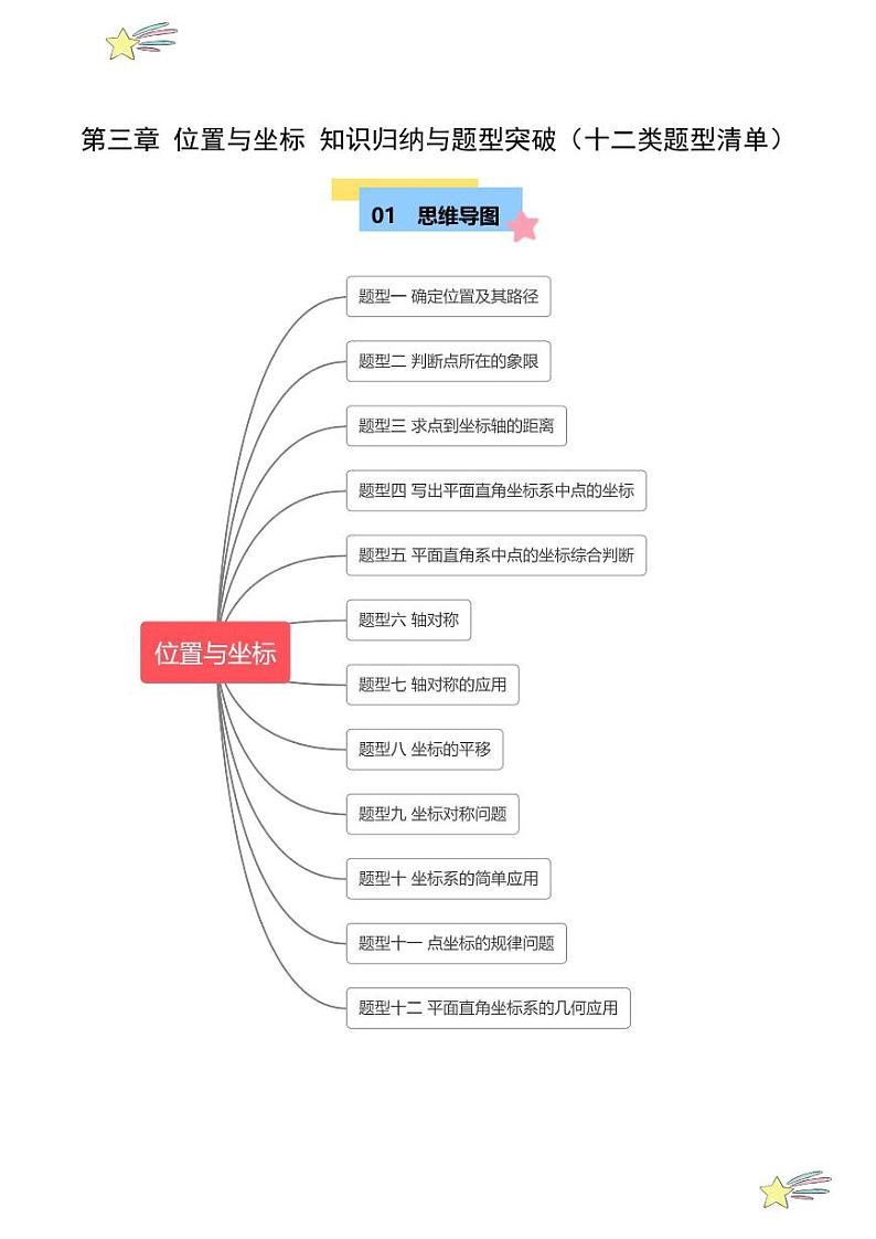 第三章 位置与坐标 知识归纳与题型突破（十二类题型清单） （教师版）-2024-2025学年八年级数学上册单元速记·巧练（北师大版）第1页