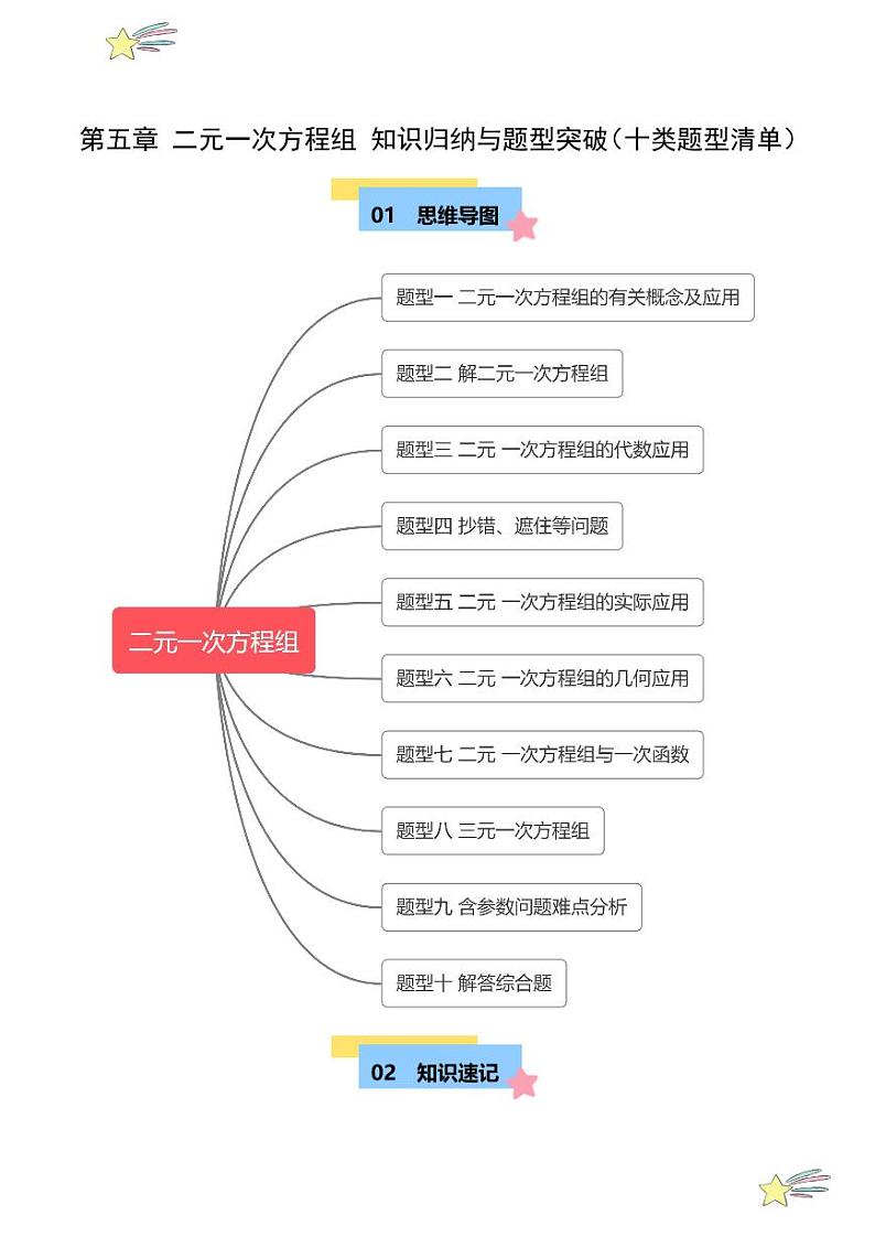 第五章 二元一次方程组 知识归纳与题型突破（十类题型清单） （学生版）-2024-2025学年八年级数学上册单元速记·巧练（北师大版）第1页