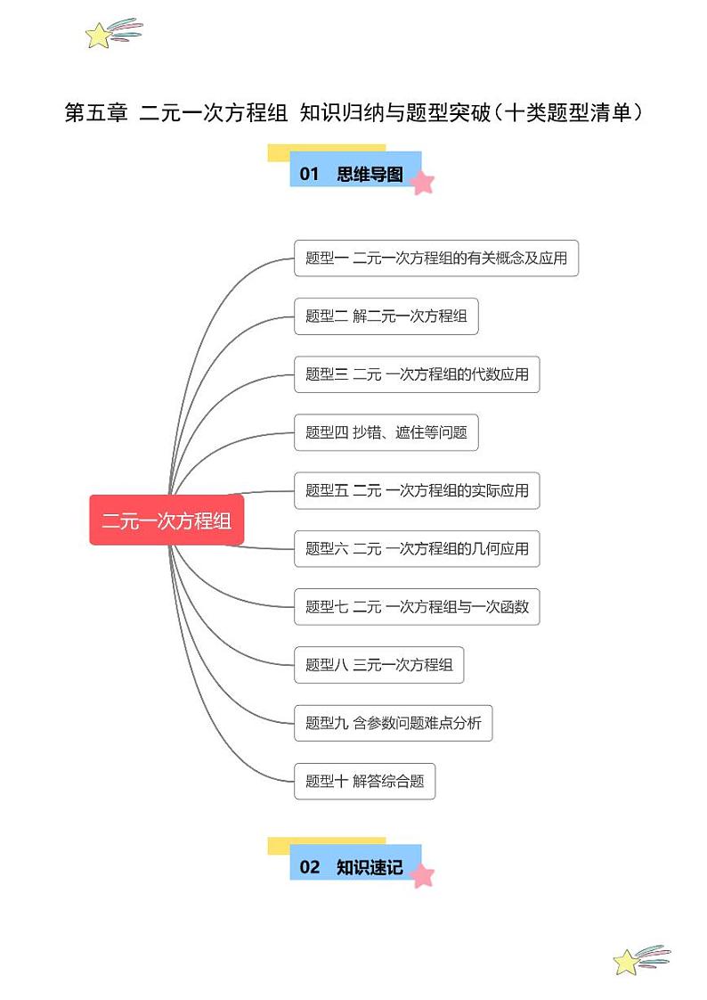 第五章 二元一次方程组 知识归纳与题型突破（十类题型清单） （教师版）-2024-2025学年八年级数学上册单元速记·巧练（北师大版）第1页