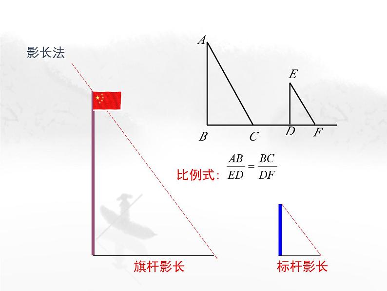 24.1 测量 初中数学华东师大版九年级上册教学课件05