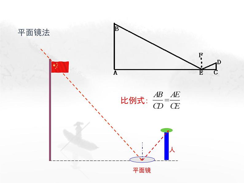 24.1 测量 初中数学华东师大版九年级上册教学课件06