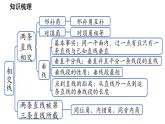 第4章 相交线和平行线小结与复习 华东师大版（2024）数学七年级上册课件