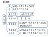 第4章 相交线和平行线小结与复习 华东师大版（2024）数学七年级上册课件