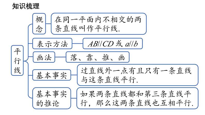 第4章 相交线和平行线小结与复习 华东师大版（2024）数学七年级上册课件第3页