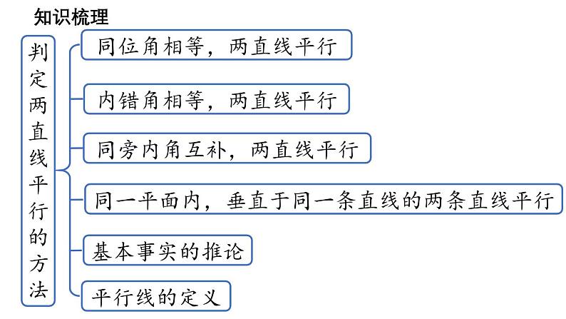 第4章 相交线和平行线小结与复习 华东师大版（2024）数学七年级上册课件第4页