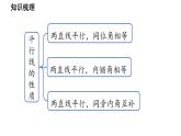第4章 相交线和平行线小结与复习 华东师大版（2024）数学七年级上册课件
