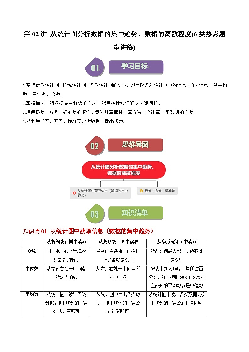 北师大版数学八年级上册同步讲义第6章第02讲 从统计图分析数据的集中趋势、数据的离散程度(10类热点题型讲练)（解析版）第1页
