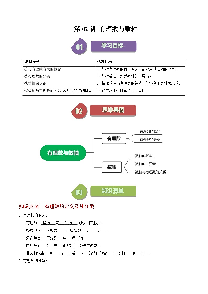 人教版数学七年级上册同步讲义+练习第一章第02讲 有理数与数轴（解析版）第1页