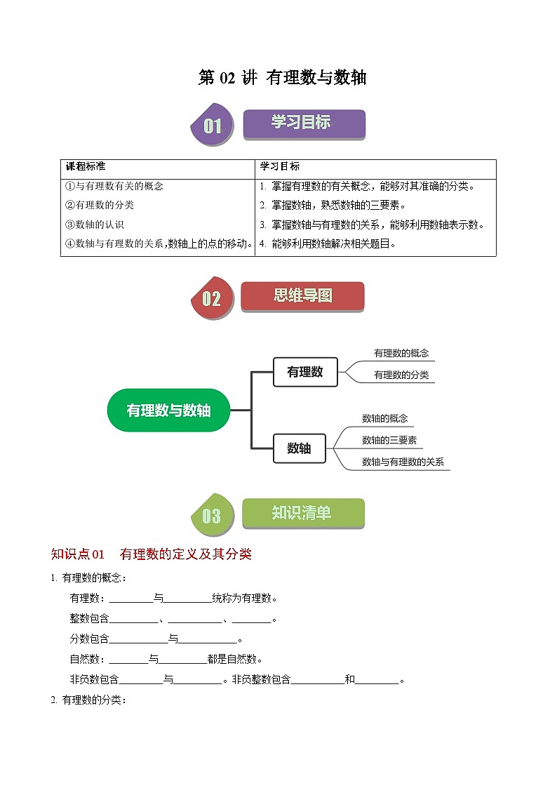 人教版数学七年级上册同步讲义+练习第一章第02讲 有理数与数轴（原卷版）第1页
