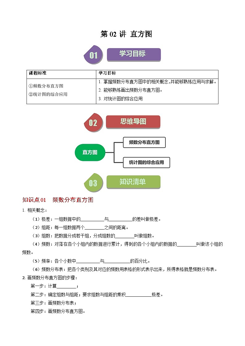 人教版数学七年级下册同步讲义+练习第十章第02讲 直方图（2个知识点+4类热点题型讲练+习题巩固）（原卷版）第1页