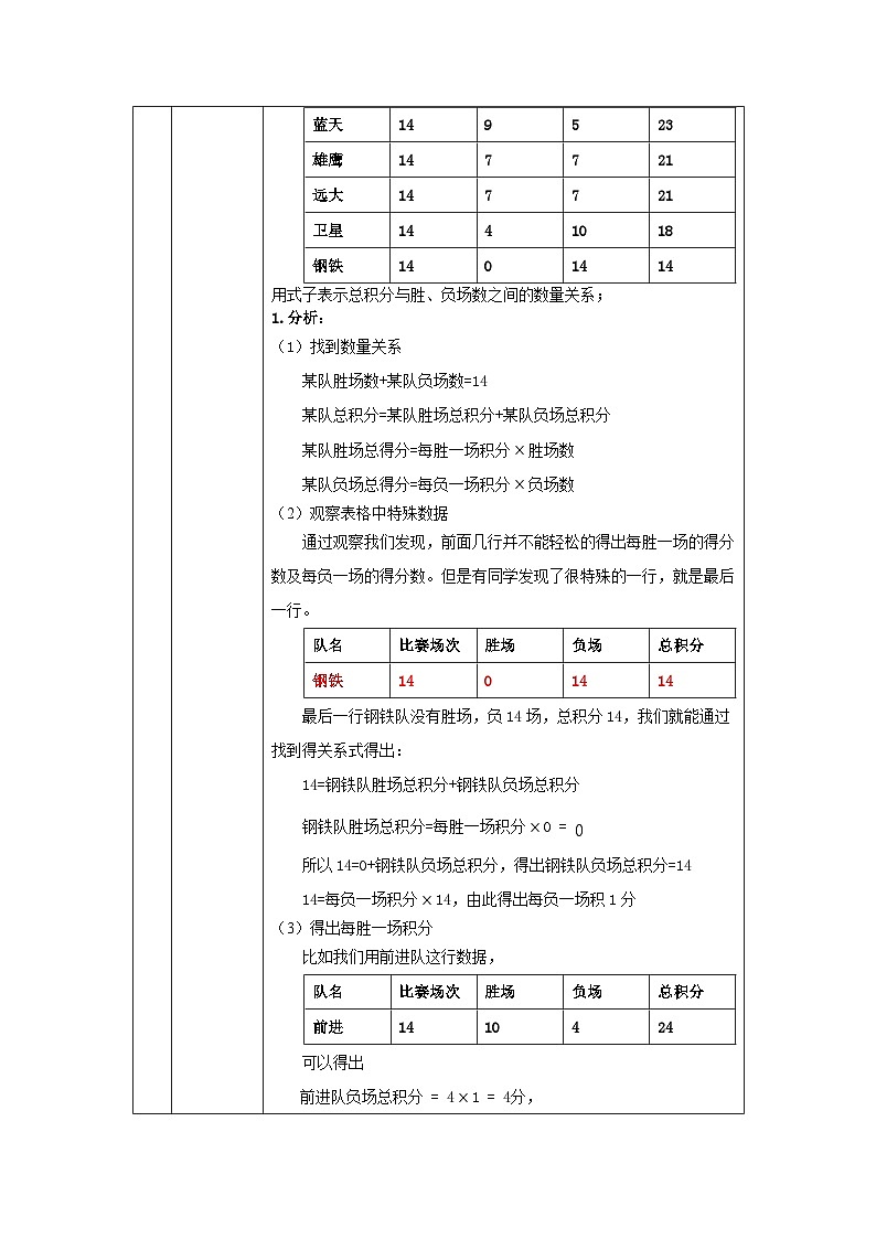 初一数学(人教版)实际问题与一元一次方程(四)-1教学设计第2页