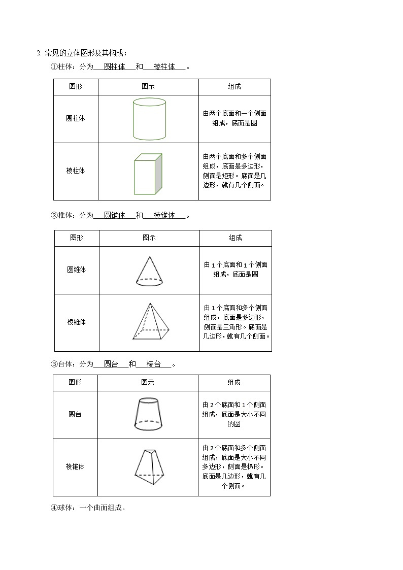 人教版数学七年级上册同步讲义+练习第四章第01讲 几何图形的认识（解析版）第2页