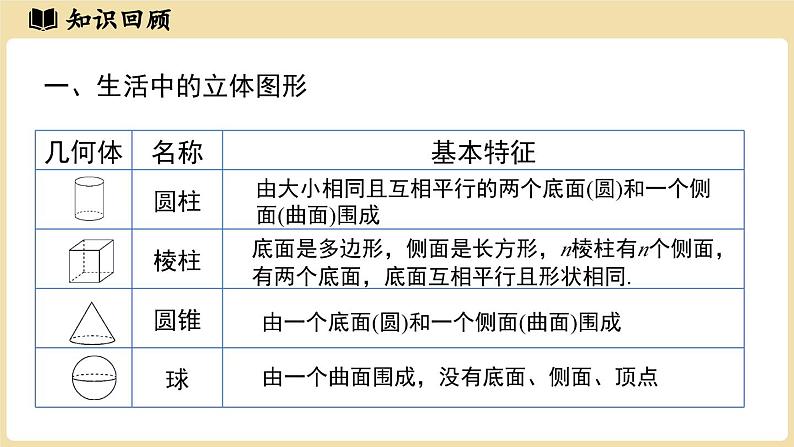 2024秋北师大版数学七年级上册第1章丰富的图形世界章节小结课件第3页