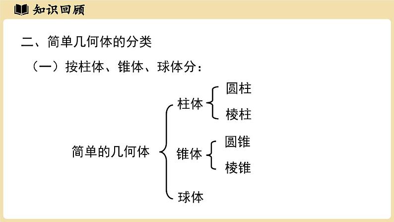 2024秋北师大版数学七年级上册第1章丰富的图形世界章节小结课件第4页