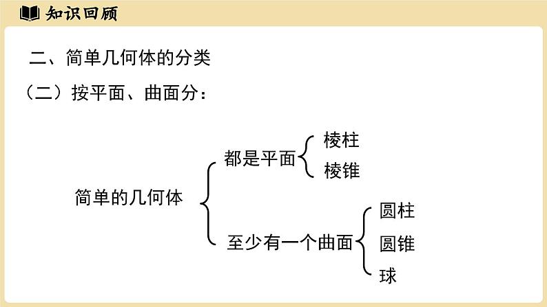 2024秋北师大版数学七年级上册第1章丰富的图形世界章节小结课件第5页