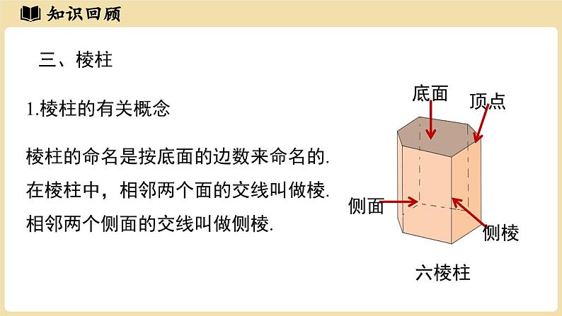 2024秋北师大版数学七年级上册第1章丰富的图形世界章节小结课件第6页