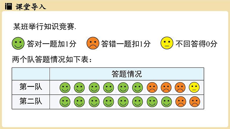 2024秋北师大版数学七年级上册2.1认识有理数课时1课件03