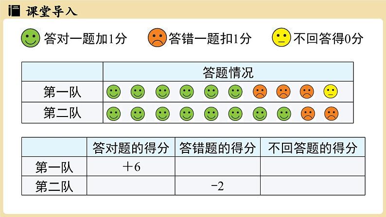 2024秋北师大版数学七年级上册2.1认识有理数课时1课件05