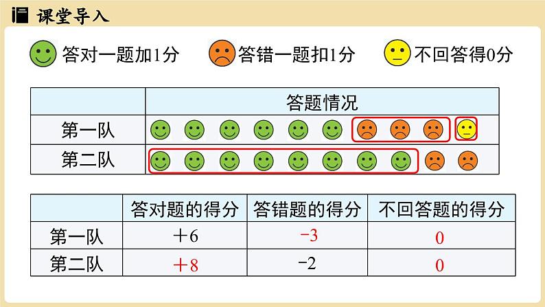 2024秋北师大版数学七年级上册2.1认识有理数课时1课件06