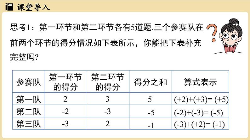 2024秋北师大版数学七年级上册2.2 有理数的加减运算课时1课件第4页