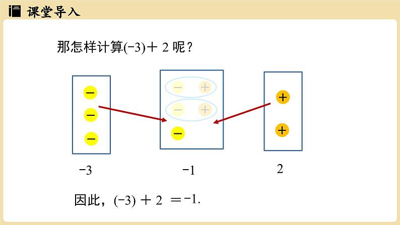 2024秋北师大版数学七年级上册2.2 有理数的加减运算课时1课件第7页