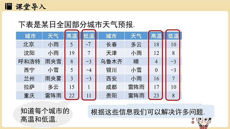 2024秋北师大版数学七年级上册2.2 有理数的加减运算课时3课件第3页