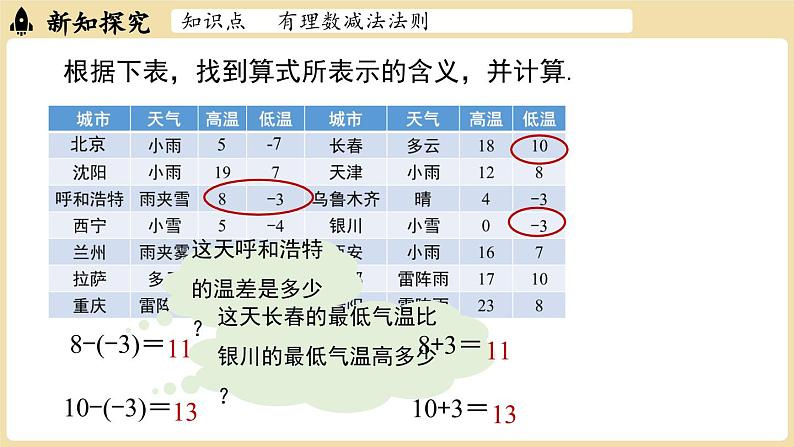 2024秋北师大版数学七年级上册2.2 有理数的加减运算课时3课件第8页