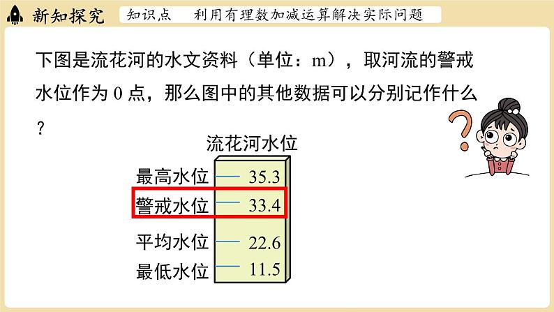 2024秋北师大版数学七年级上册2.2 有理数的加减运算课时5课件第5页